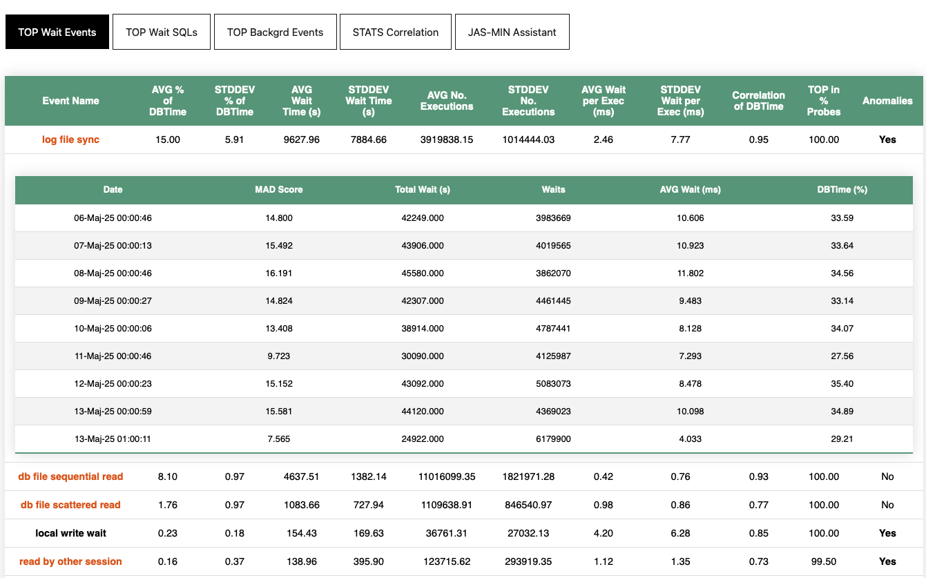 JAS-MIN Report